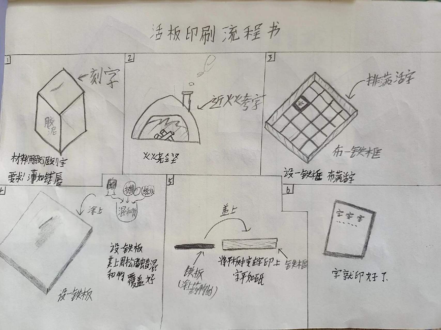 初中七年级下册《活板》印刷流程图 初中七年级下册《活板》印刷流程