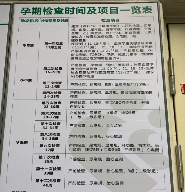 包含西苑医院住院办理陪诊挂号孕期产检全程陪同提醒，孕程更安心的词条