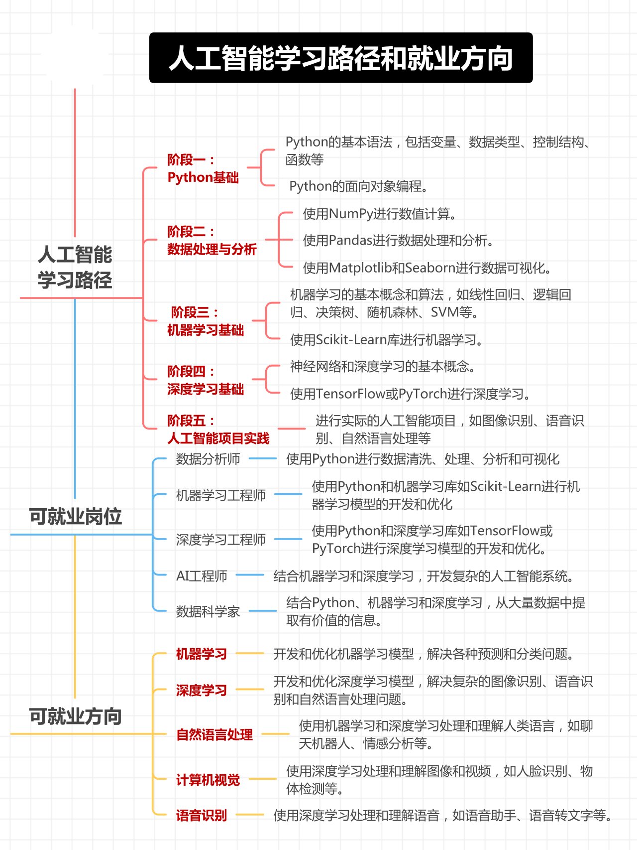 人工智能示意图图片