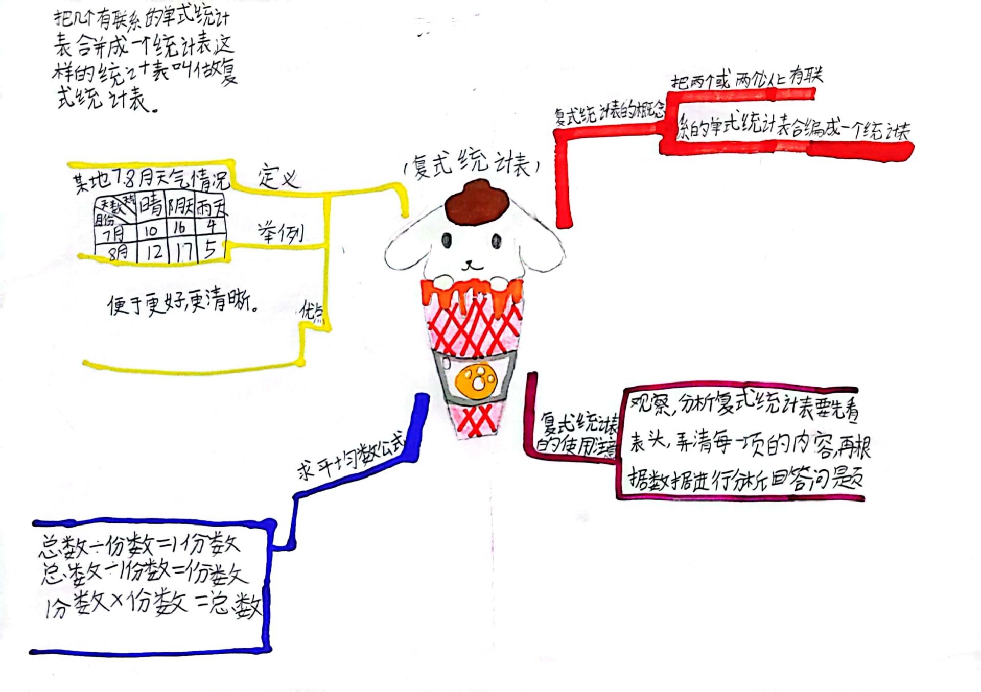 人教版数学三下第四单元《复式统计表》 思维导图
