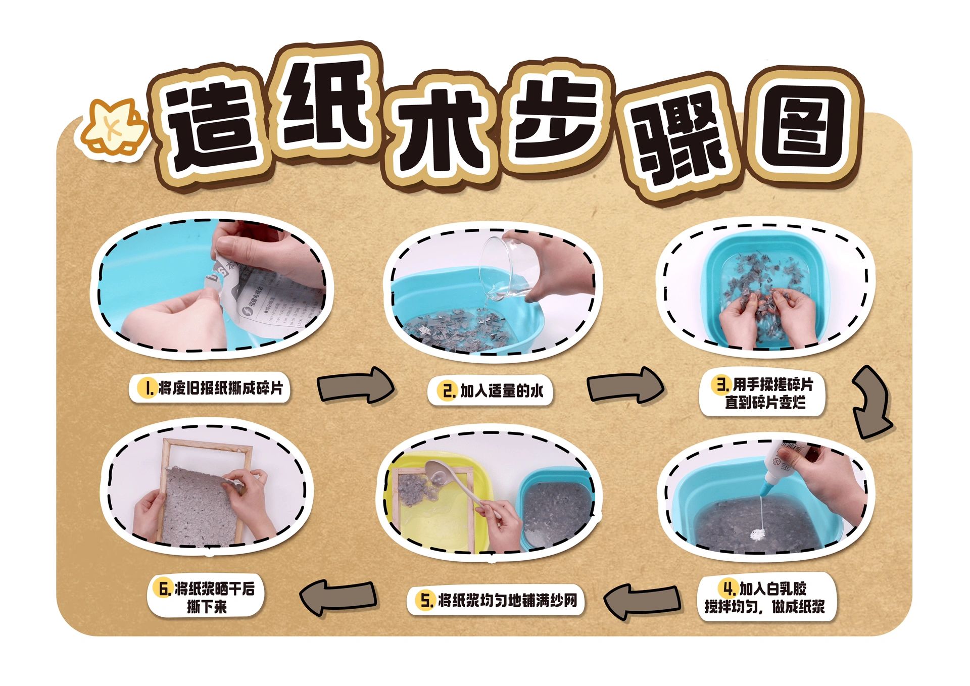 造纸术流程可打印
