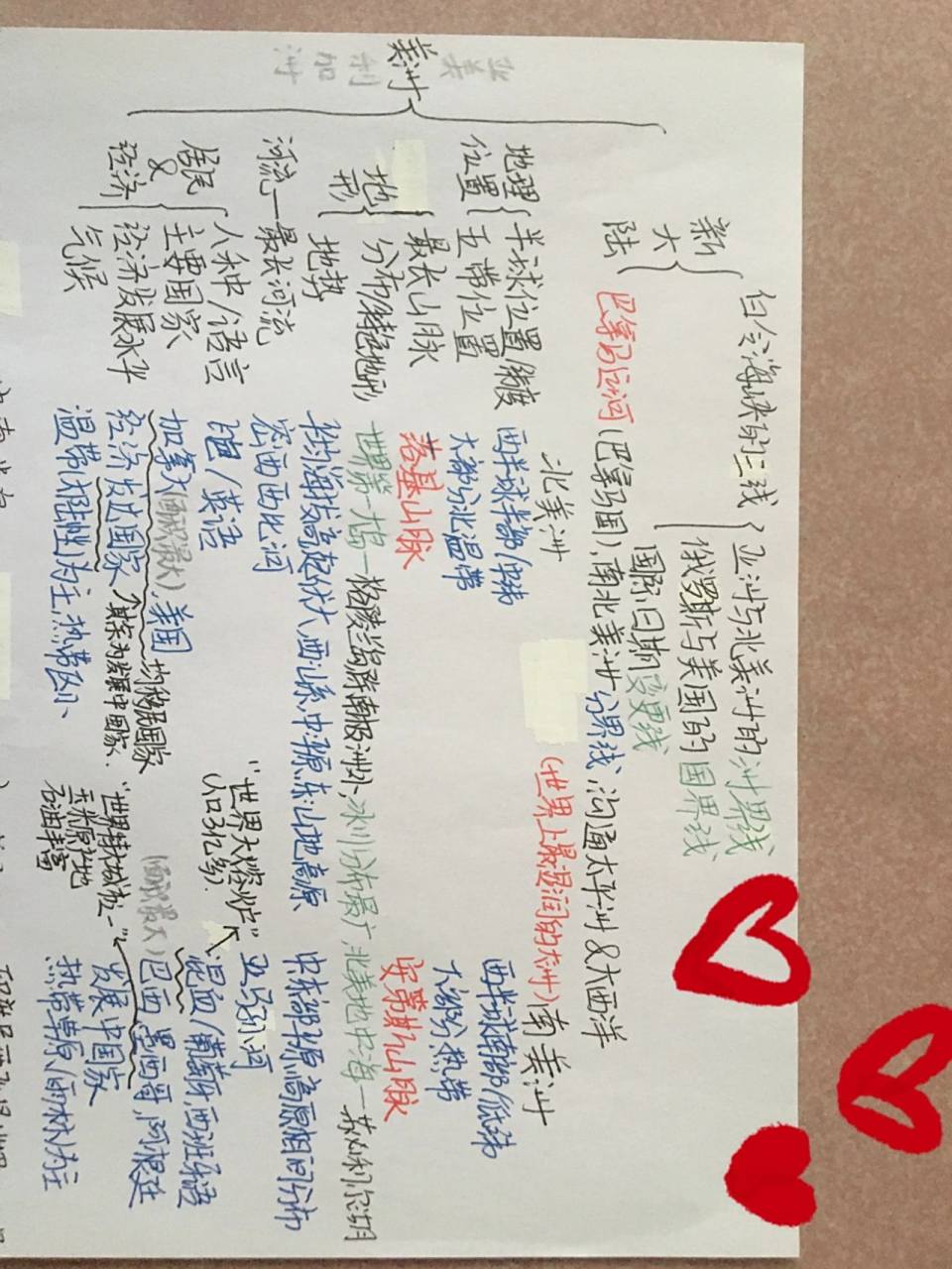 七年级下册地理第六章美洲思维导图