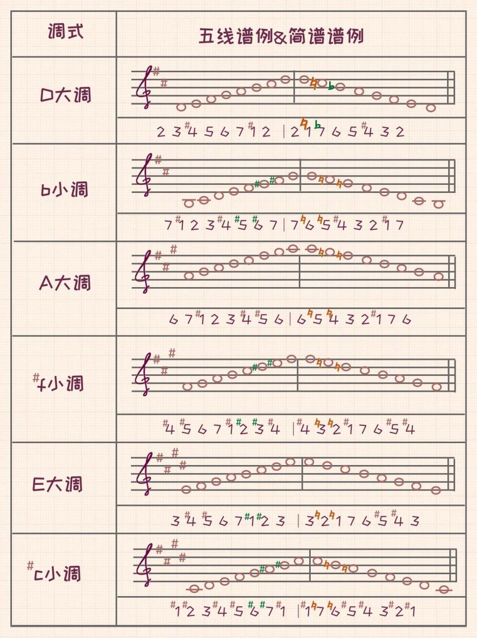 升F大调音阶指法图片