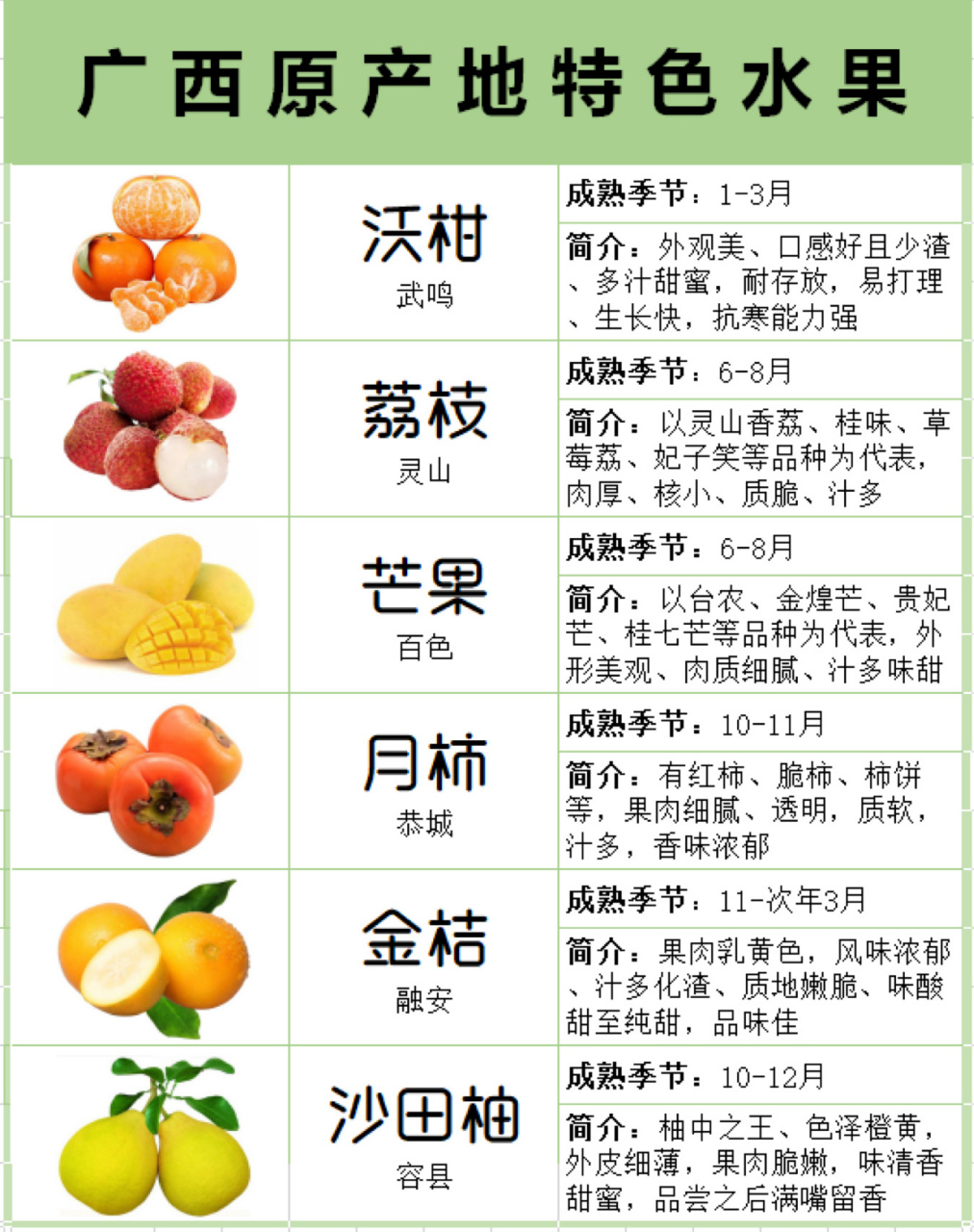 广西原产地特色水果大全,水果吃货必备 78广西地处亚热带地区,盛产
