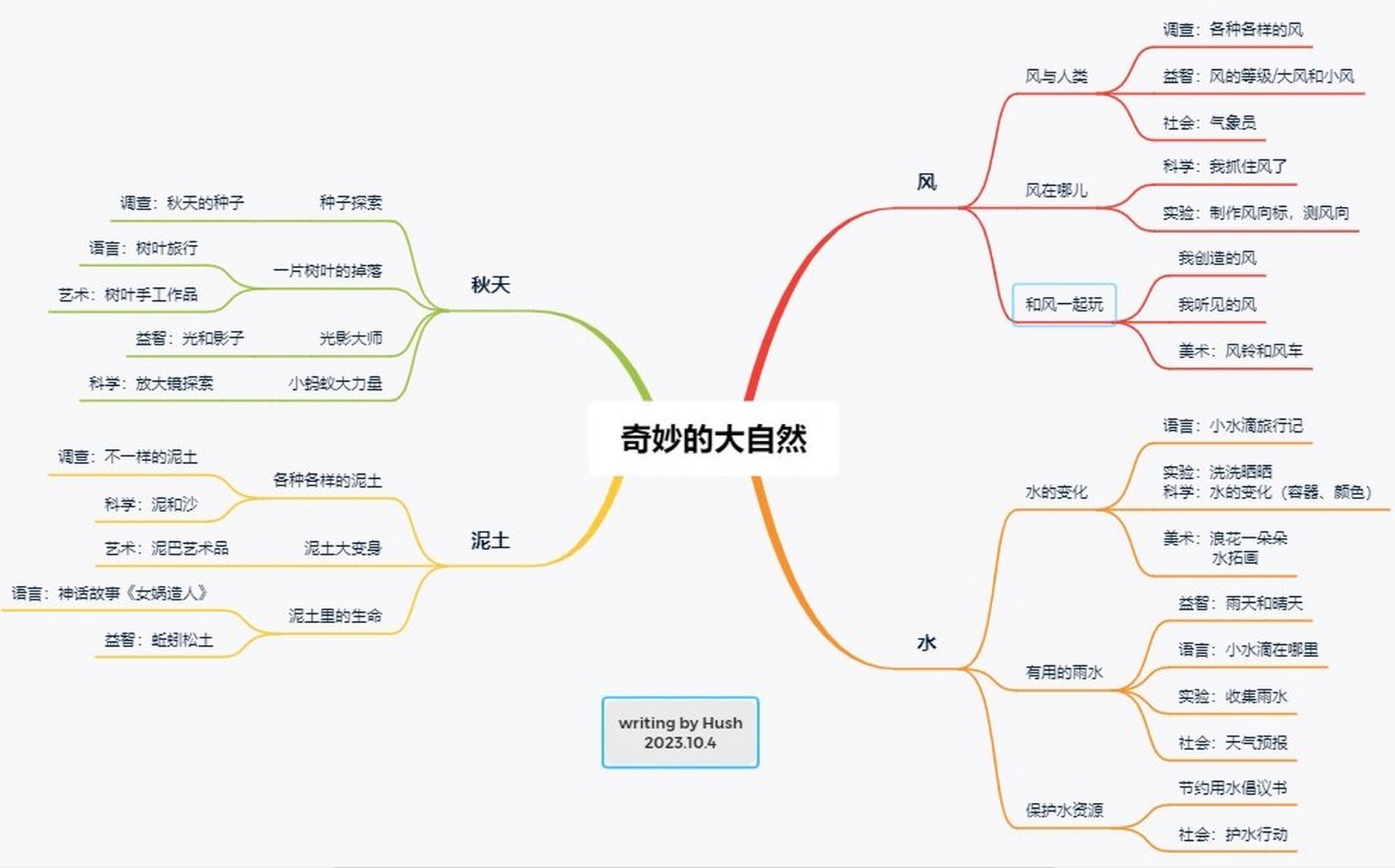 大自然主题网络图图片