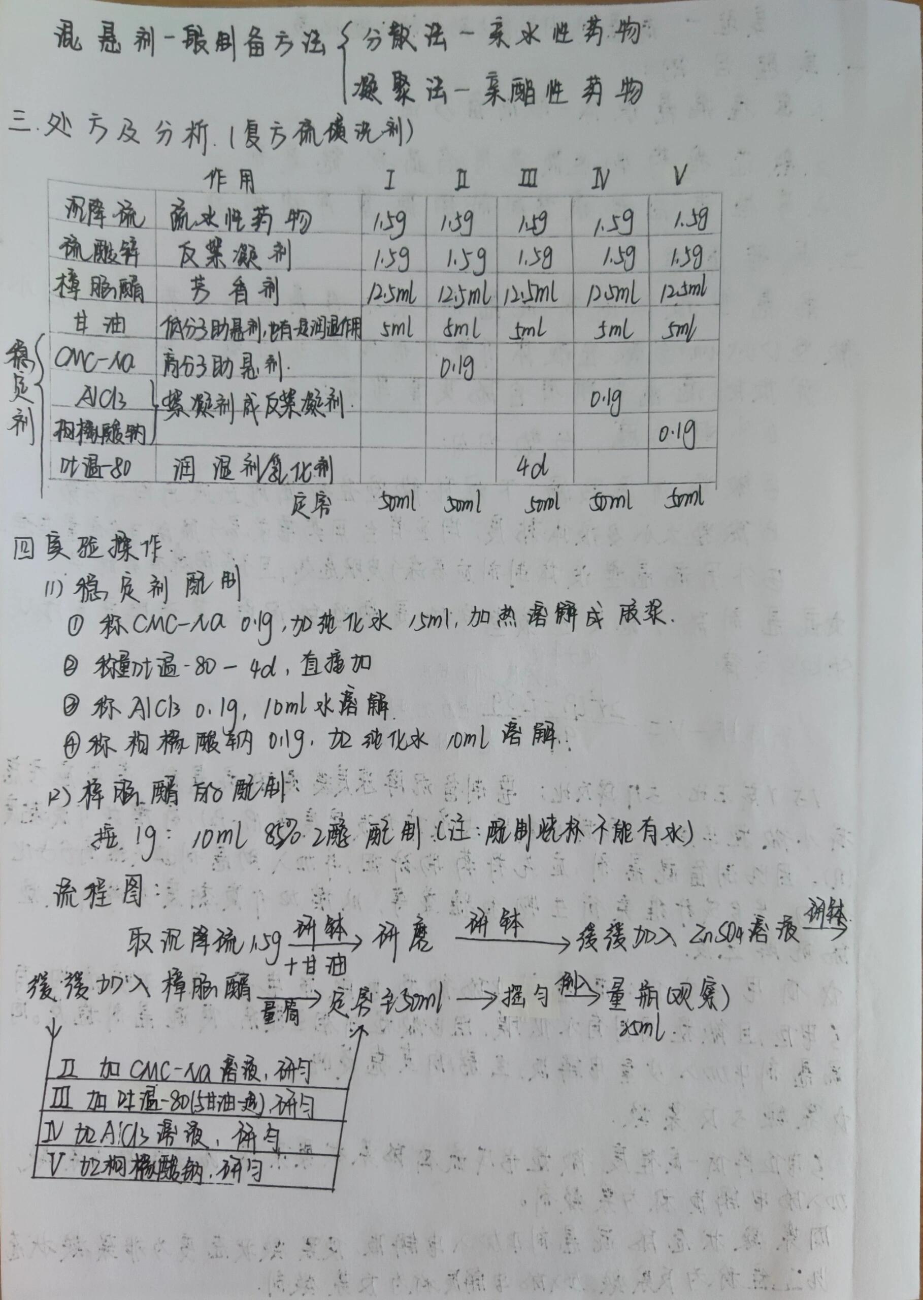 混悬剂实验图片