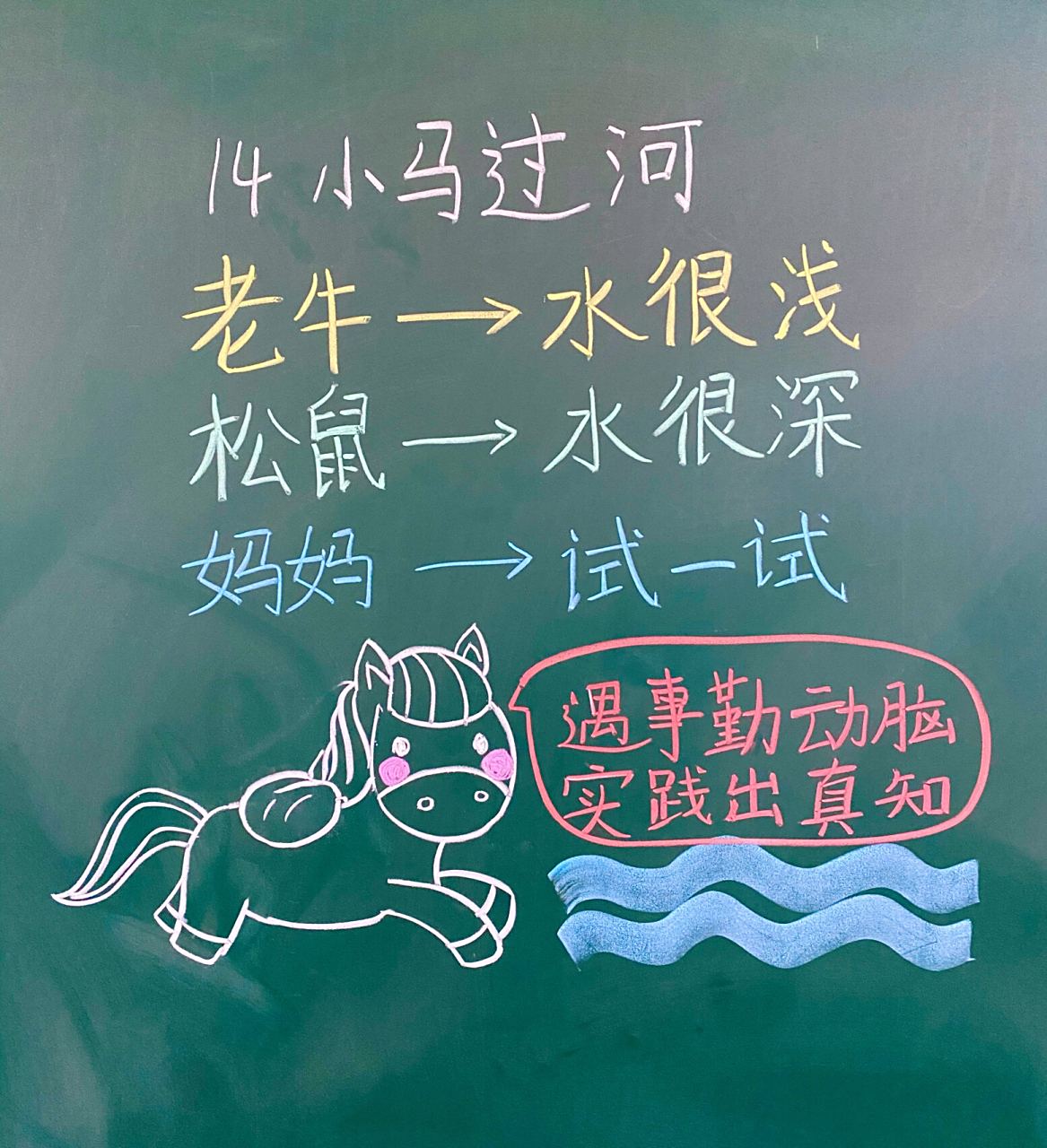 二年级下册《小马过河》课堂板书