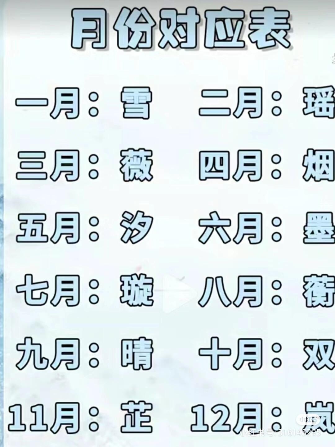 好听的名字=好听的名字男生 帅气 冷酷 霸气