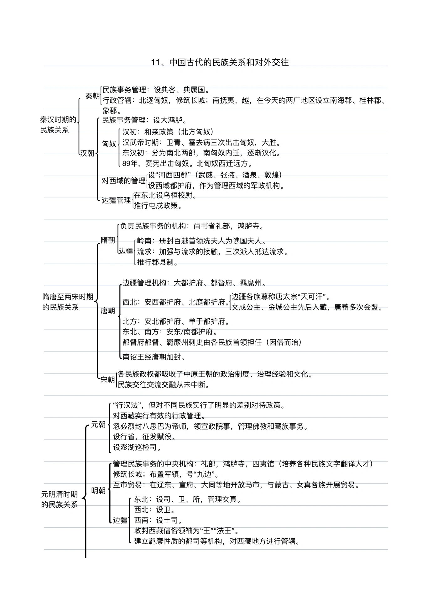 历史必修三精细框架图图片