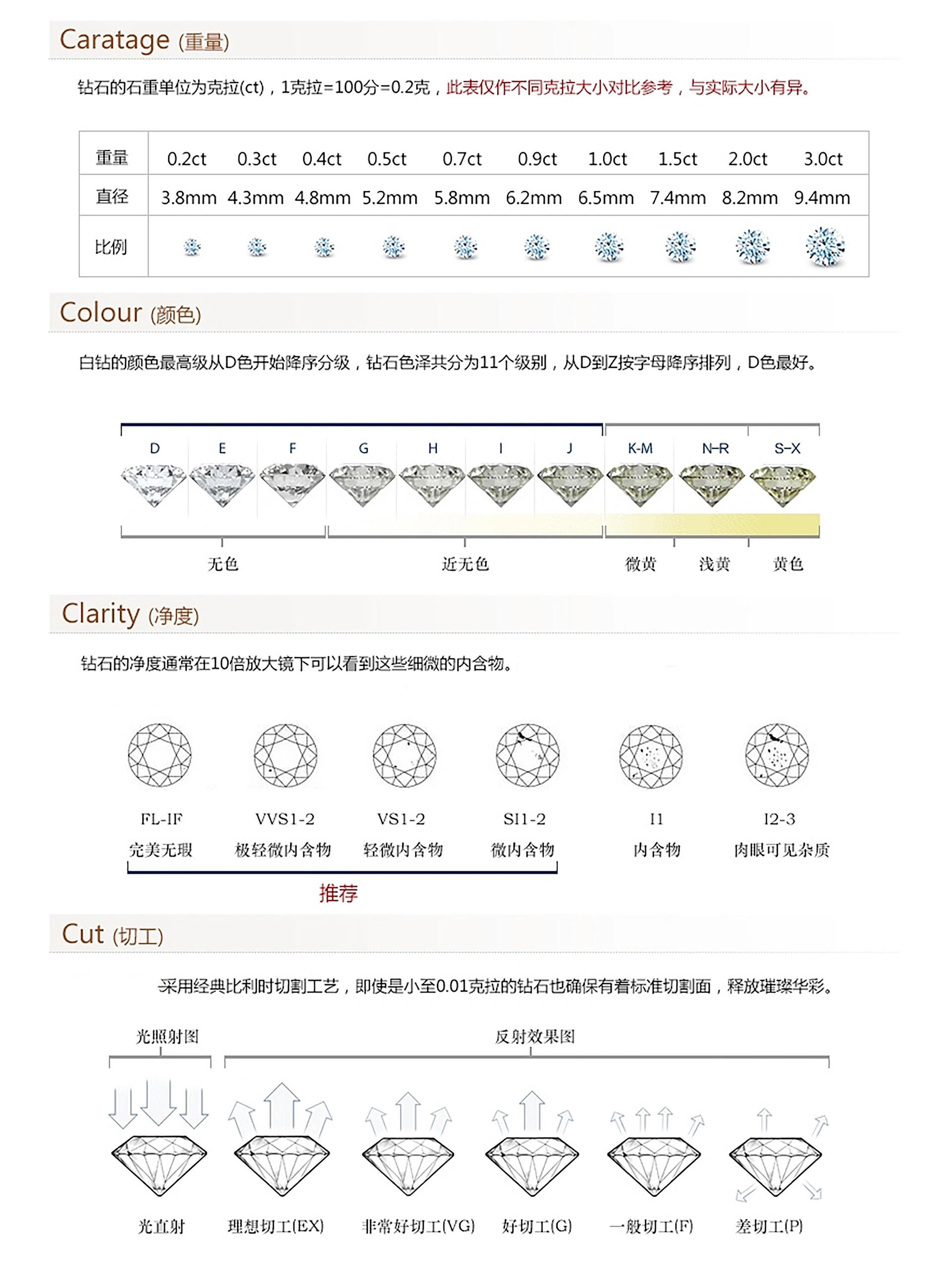 钻石参数对照表图片