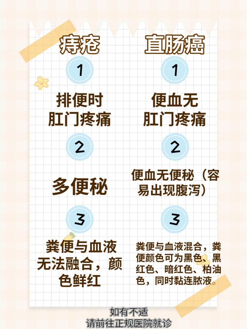 直肠癌和痔疮的区别|便血还是痔疮出血?