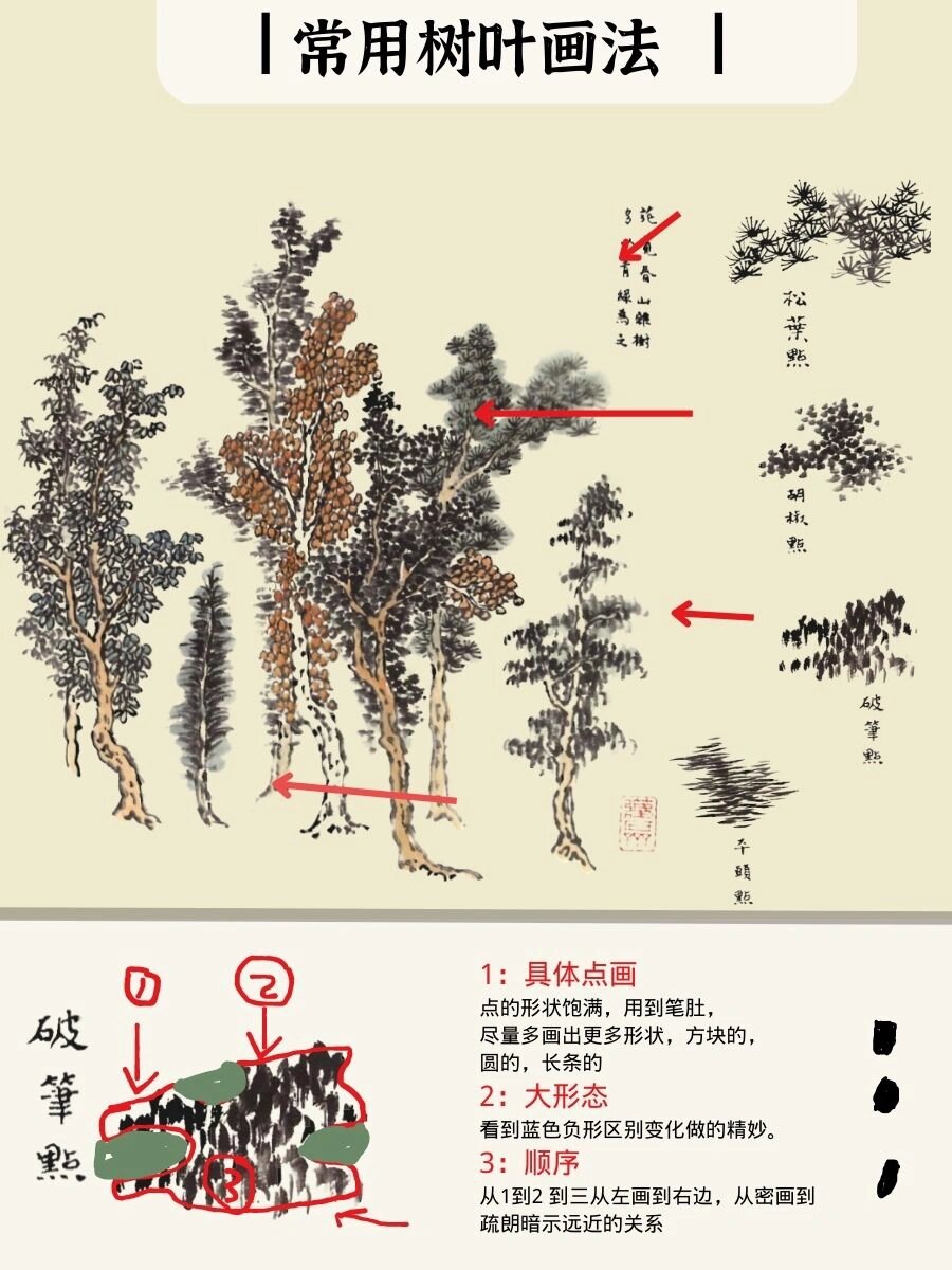 36种国画树叶合集  大家快一起来学习