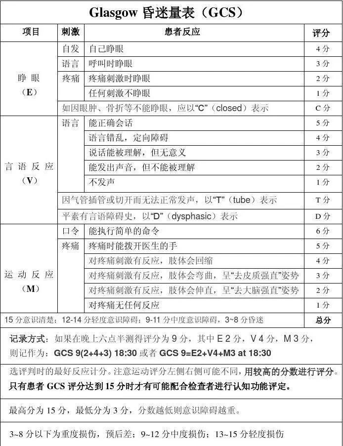 gcs评分量表图片表格图片