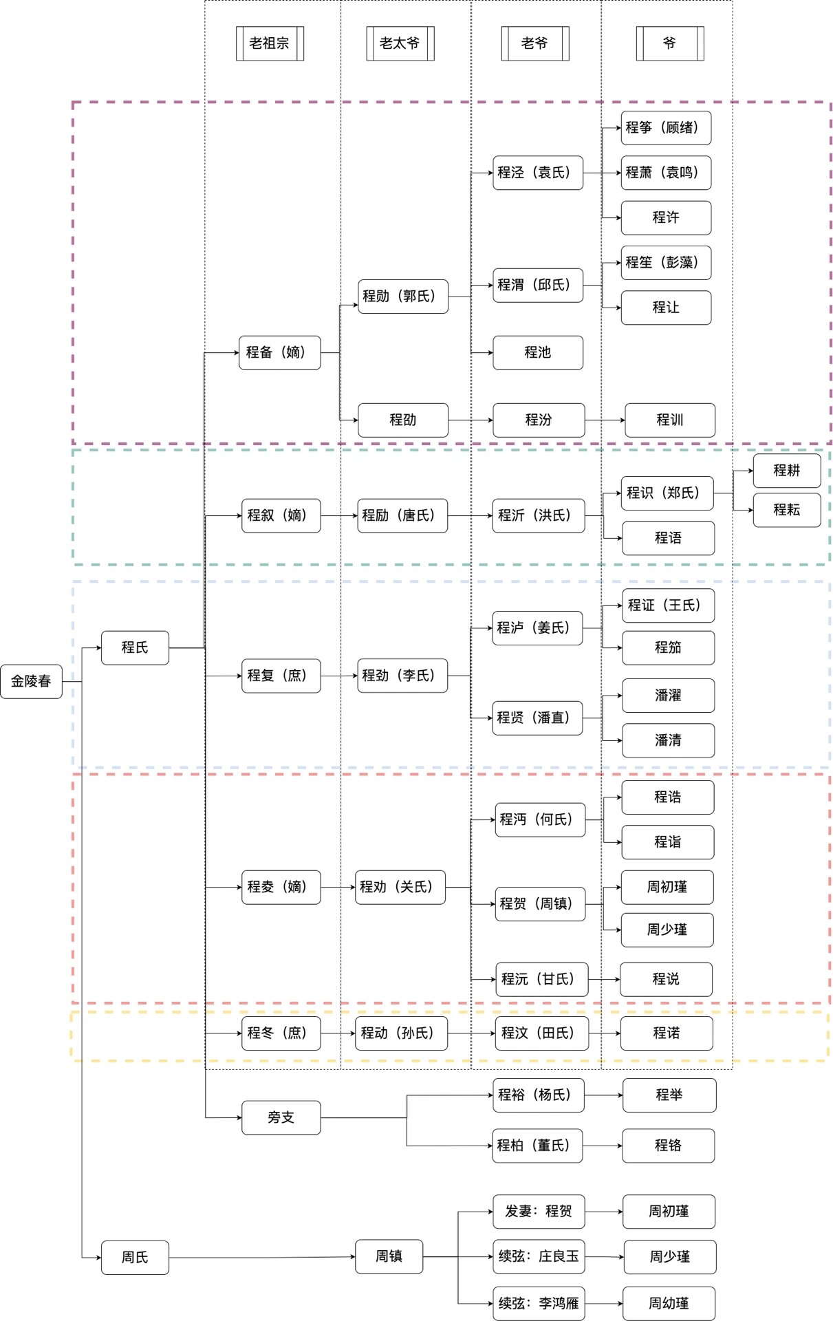 金陵春人物关系图片