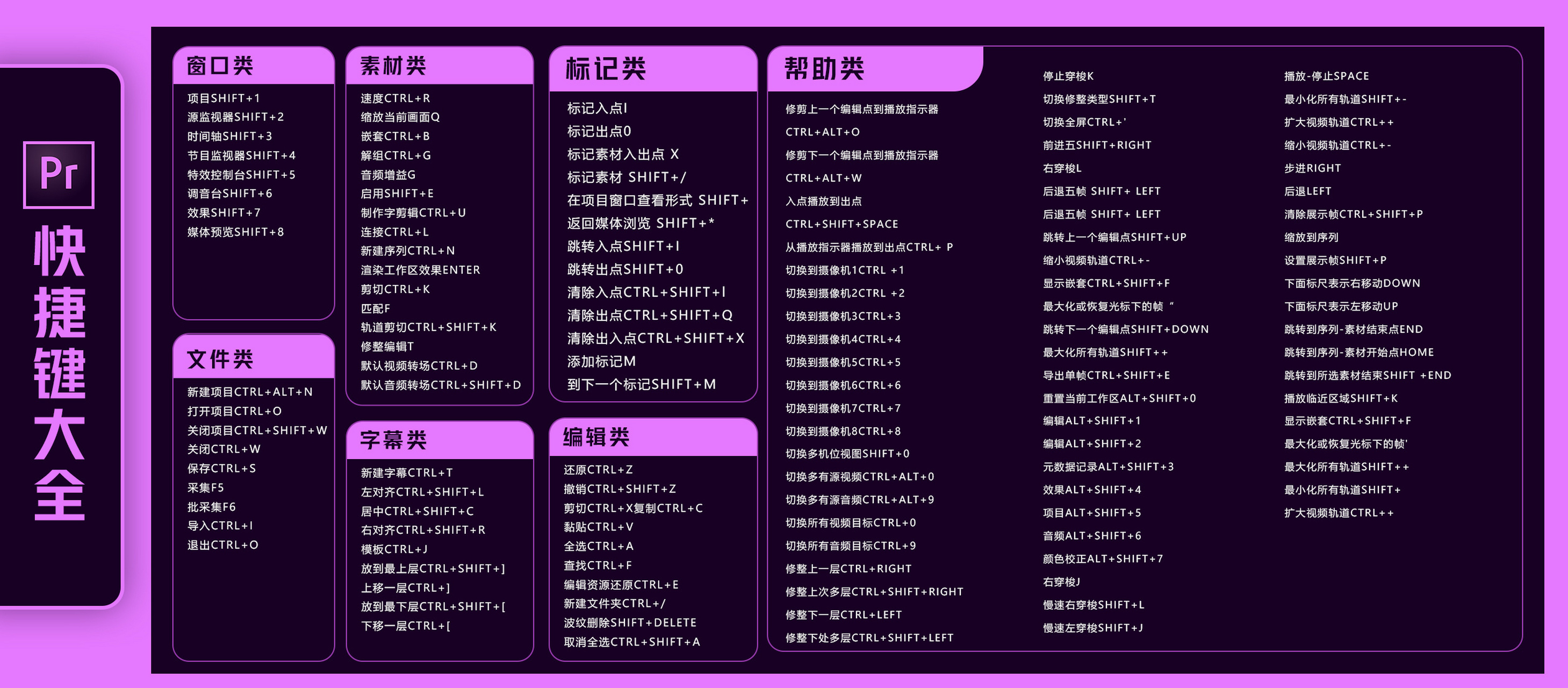 pr快捷键大全表格图图片