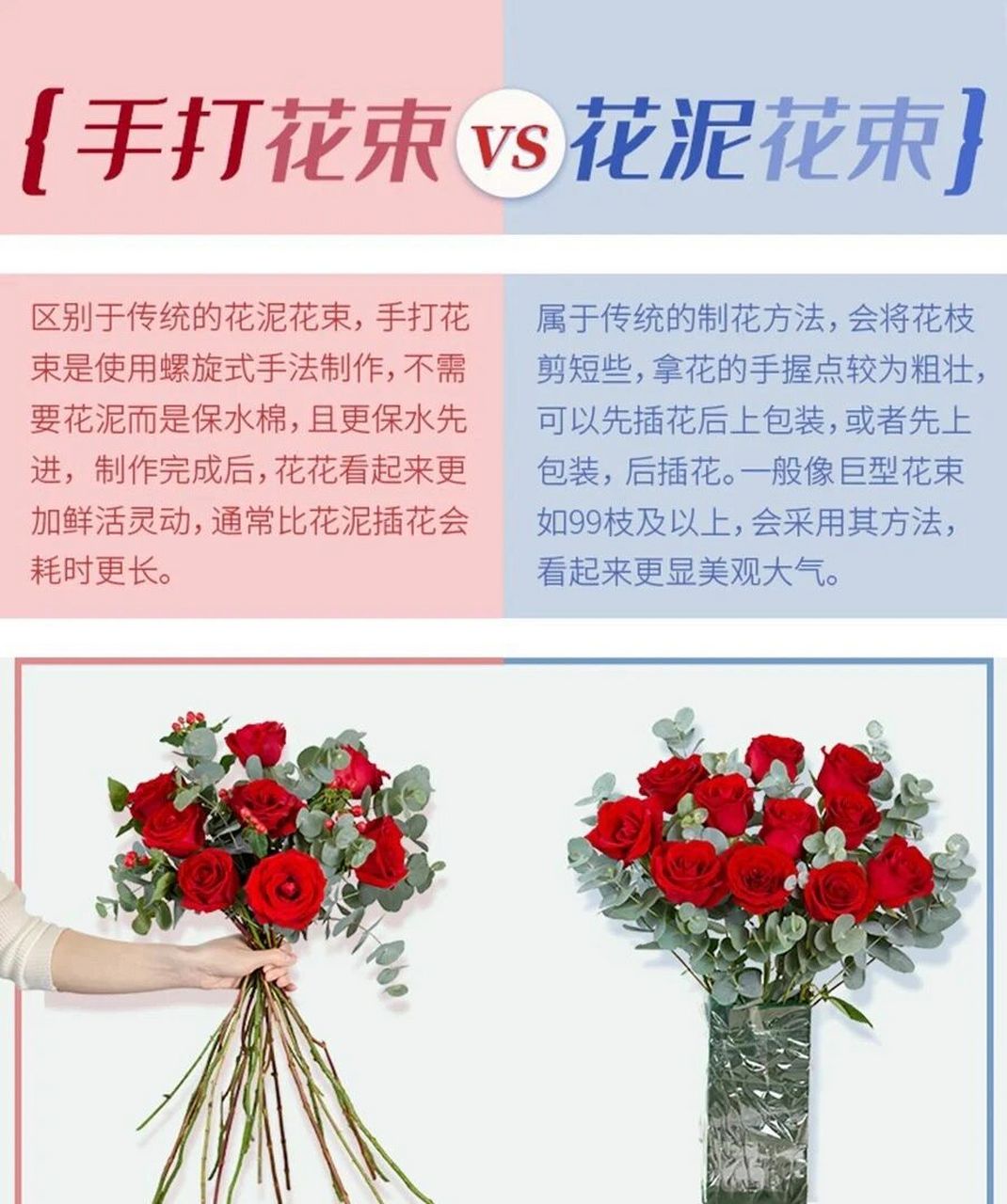 手打花束方法图解图片