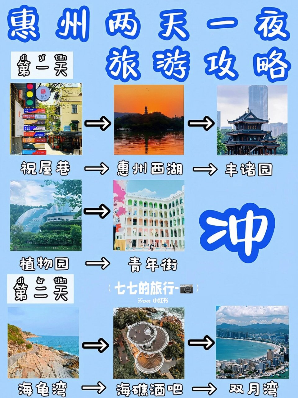 惠州一日游最佳路线图图片