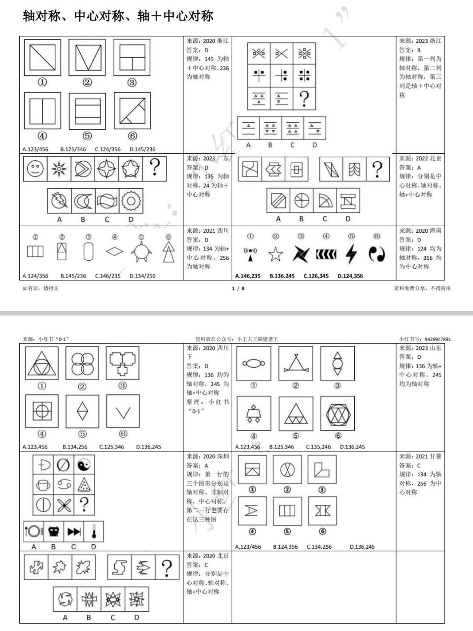 对称性是一个既简单又容易让人遗忘的规律 对称图形分为轴对称,中心