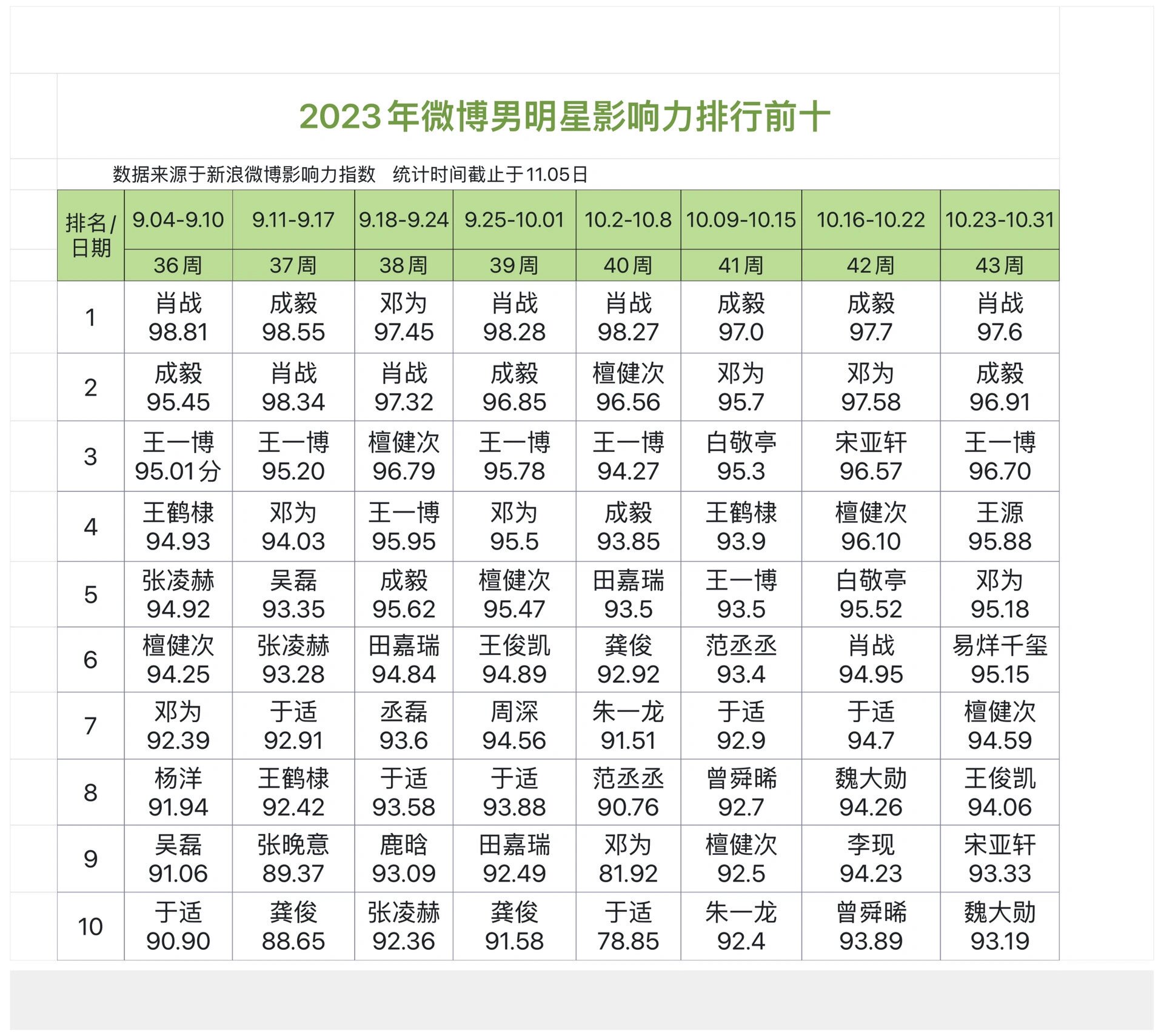 2020最火的男明星排名图片