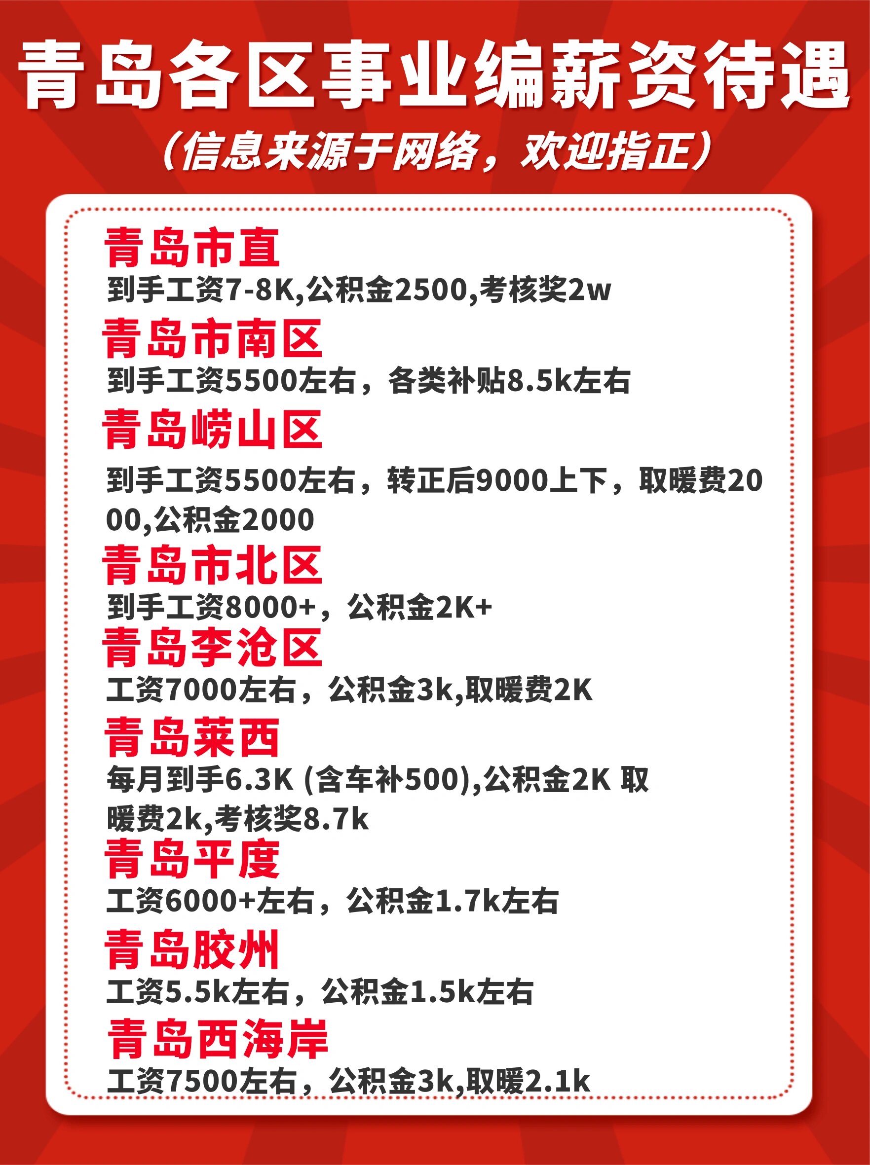 青岛事业编薪资待遇一览表!