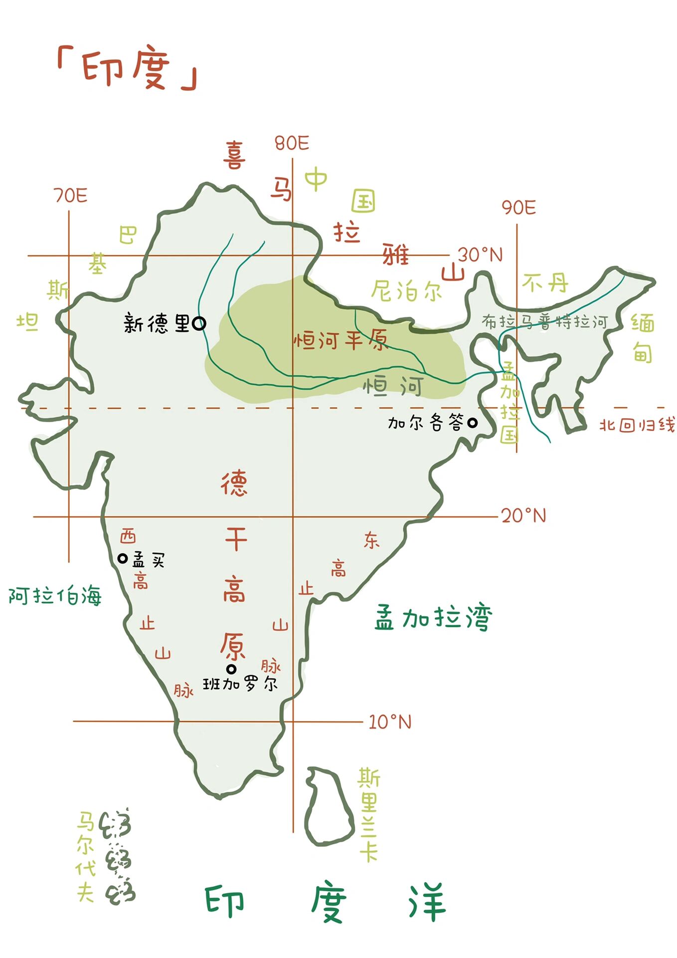 区域地理「印度」