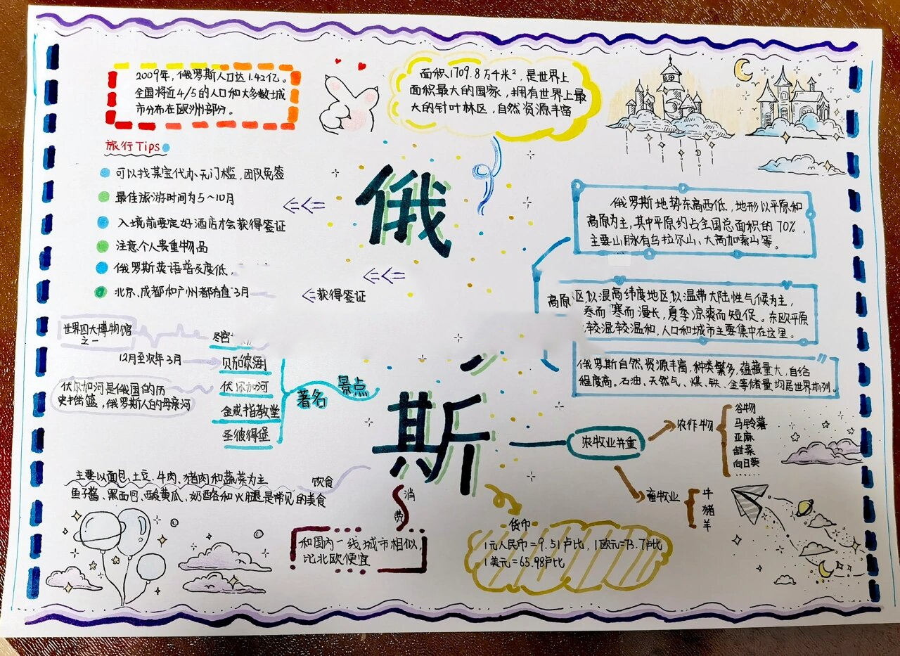 俄罗斯思维导图