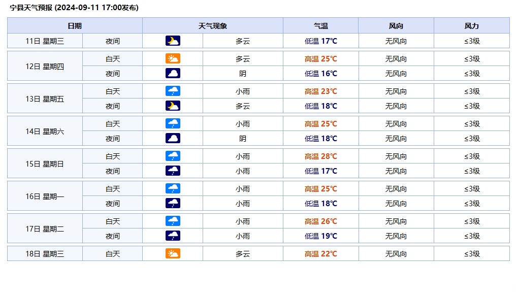 9月11日天气