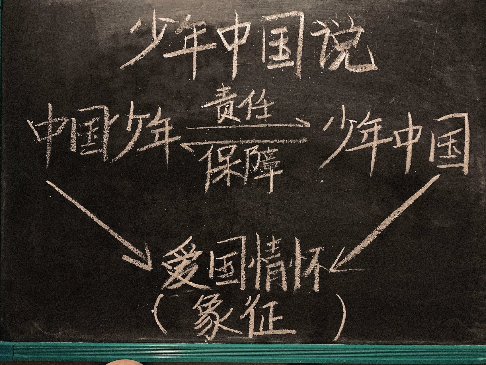 五下语文《少年中国说》板书设计