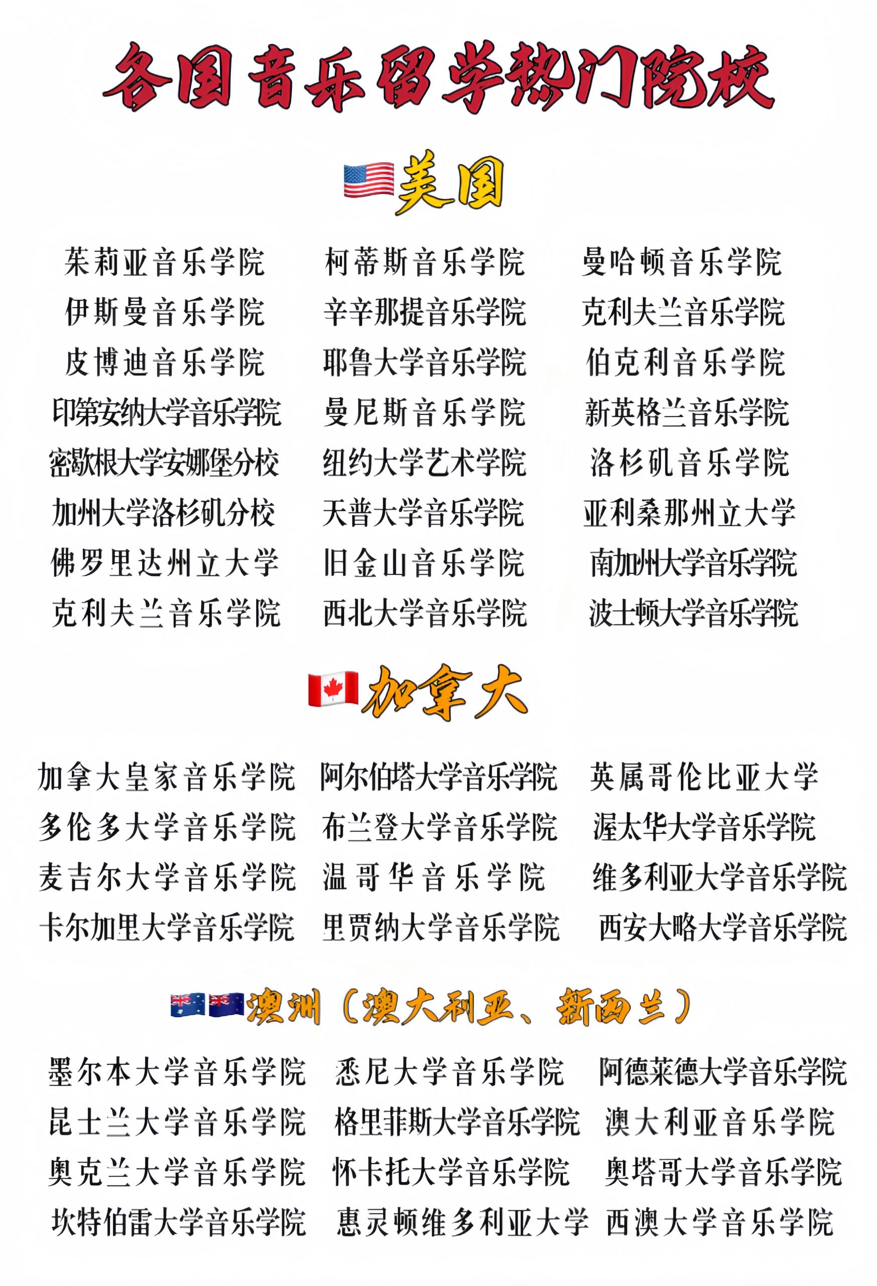 十大热门音乐留学国家