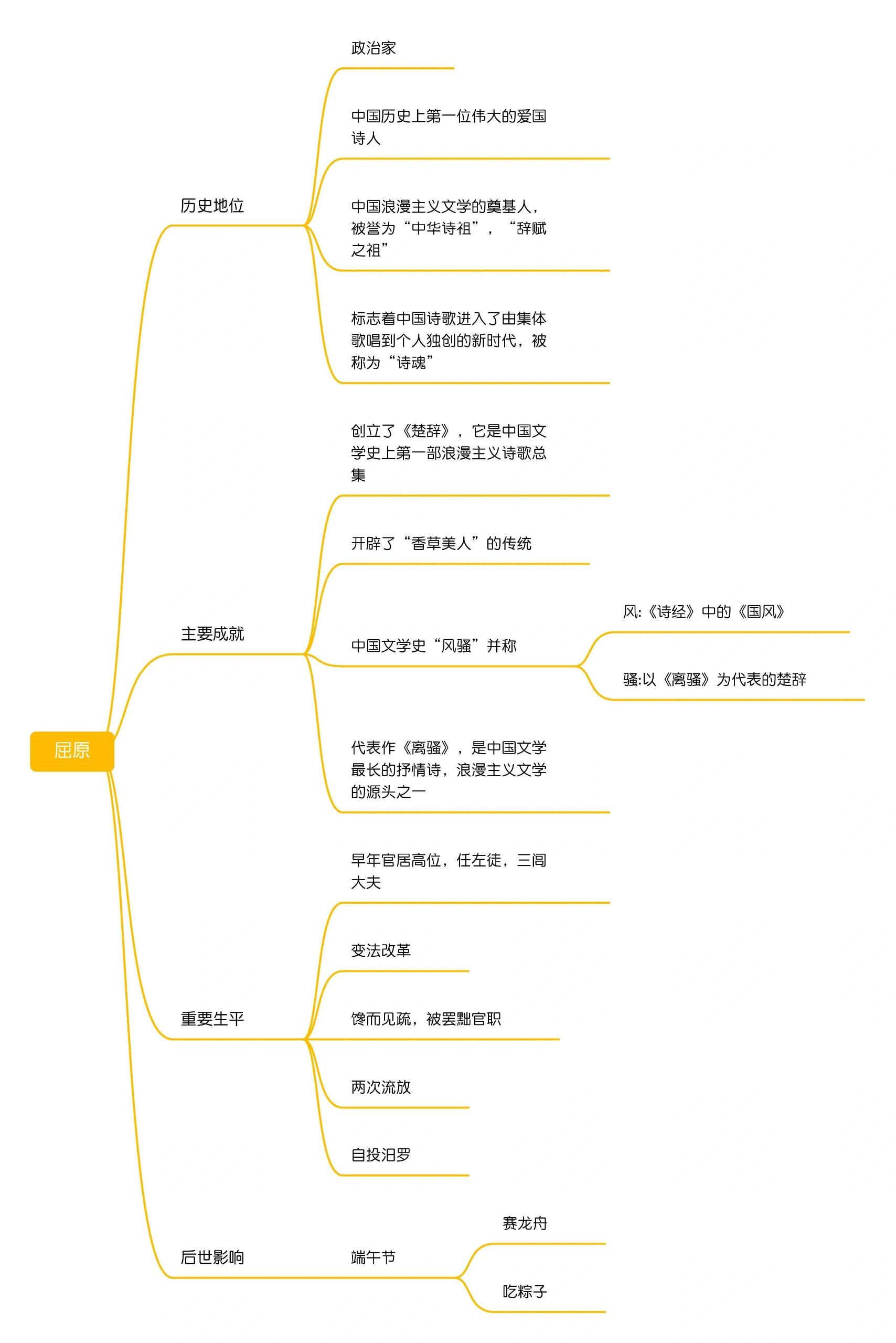 屈原简介