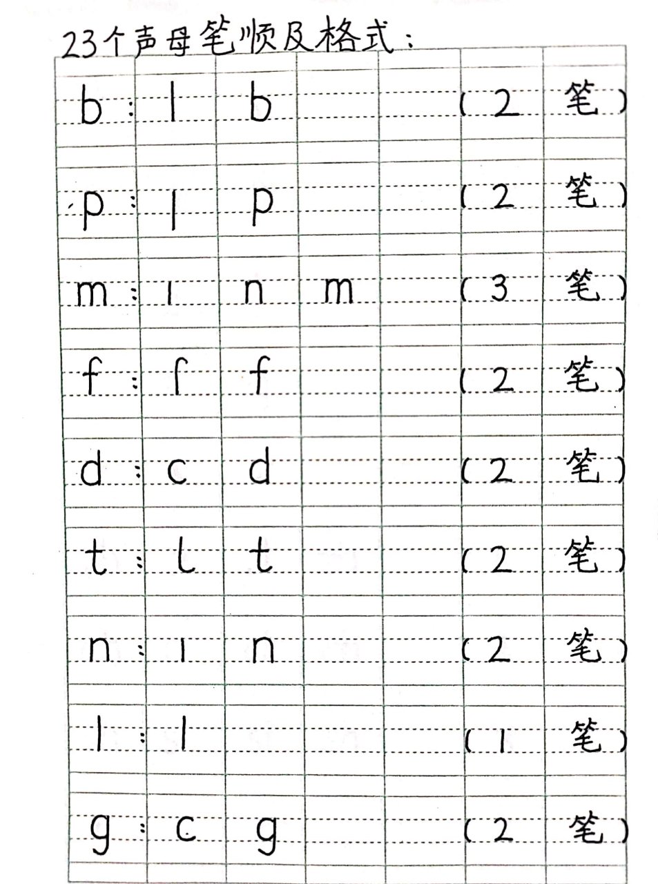 23个声母书写格式图片图片