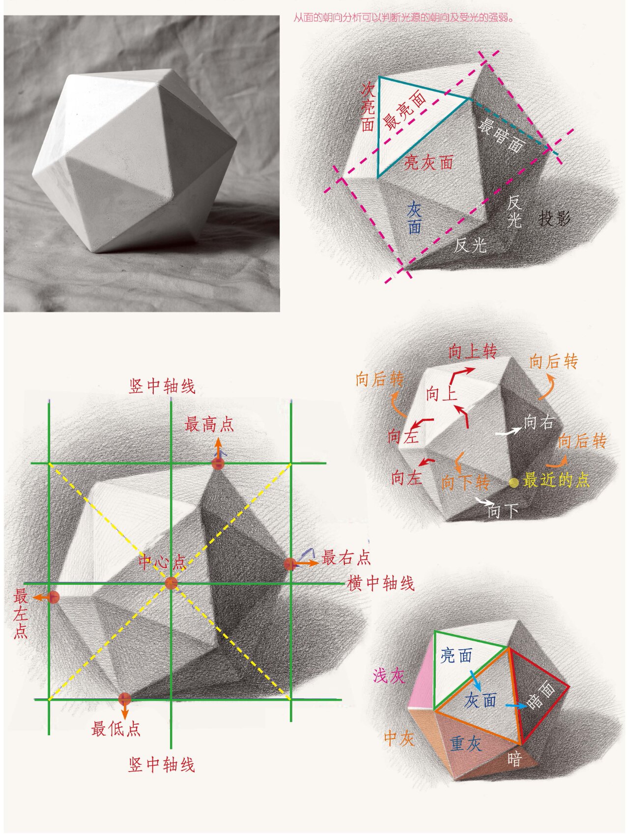 20面体展开图制作步骤图片