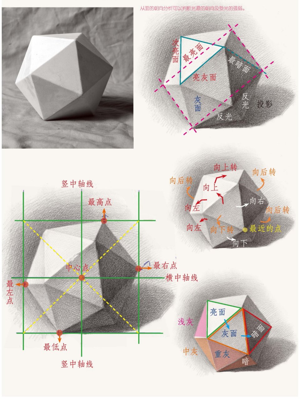 二十面体素描画法图片