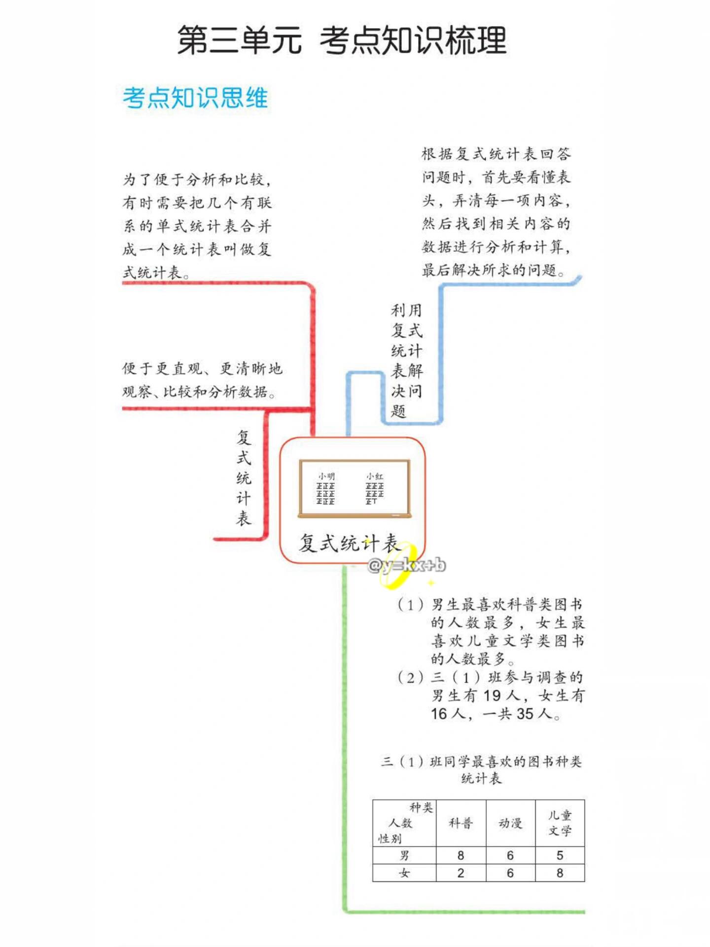 三年级数学下册核心素养