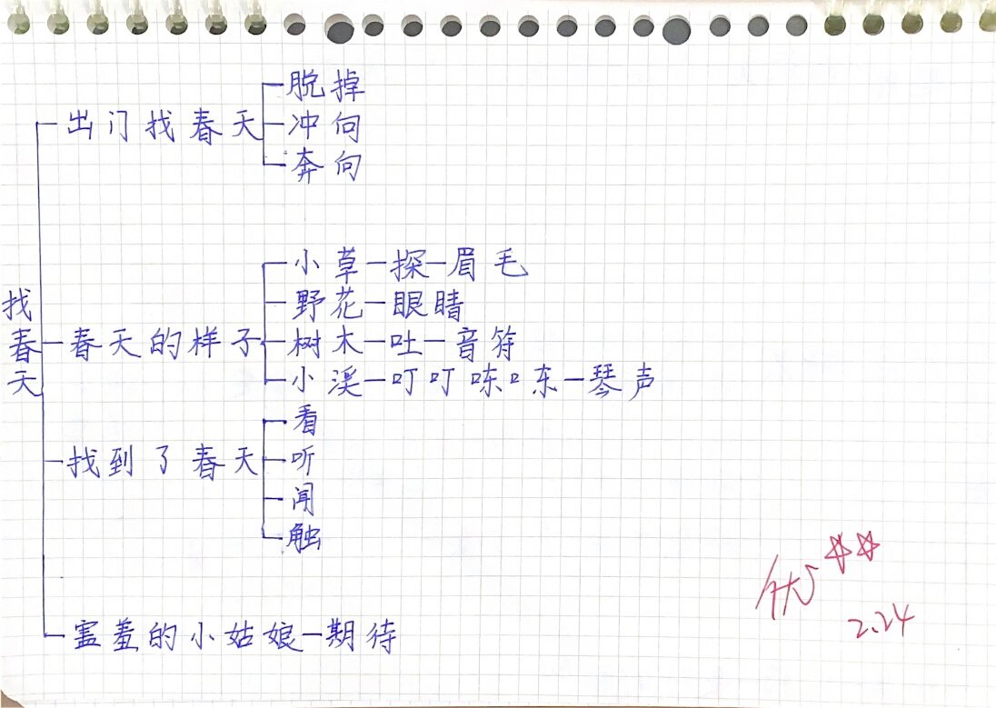 语文二下思维导图《找春天》