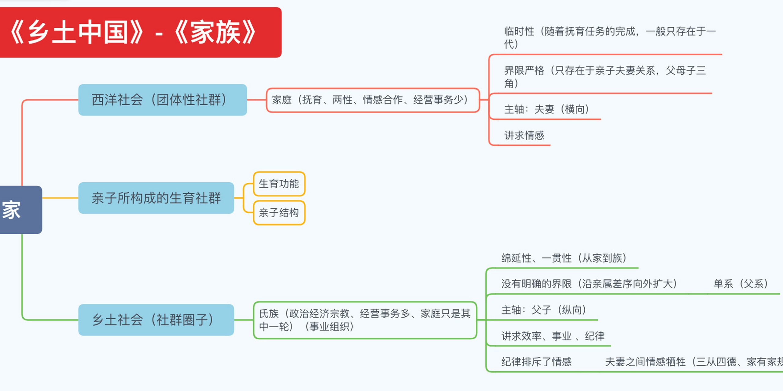 家族谱思维导图图片