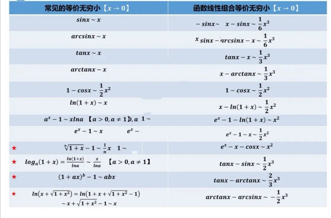 等价无穷小公式大全图片