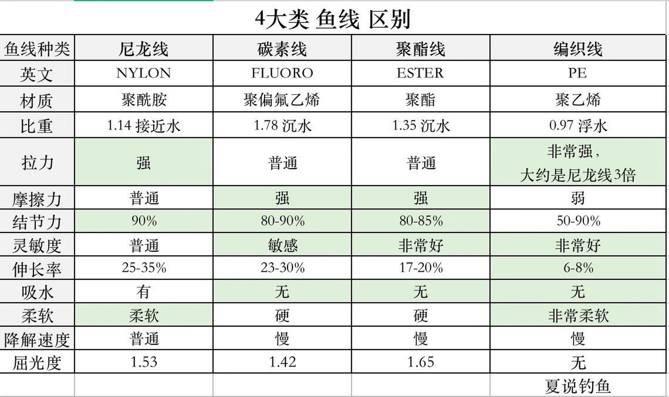 鱼线粗细对照表图片