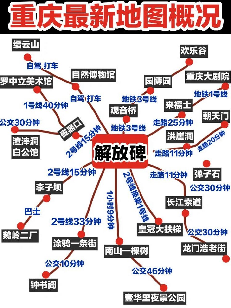 「重庆旅游全攻略自由行旅游路线图」✅ 重庆旅游全攻略自由行旅游路线图高清