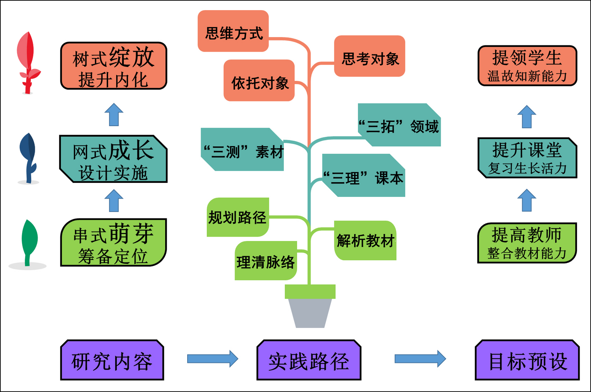 框架结构简图图片