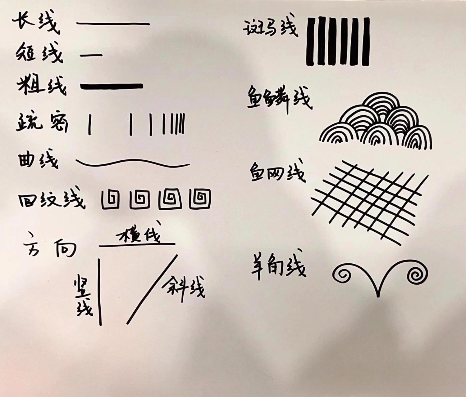 点线面!大合集|这些线条你都认识嘛?