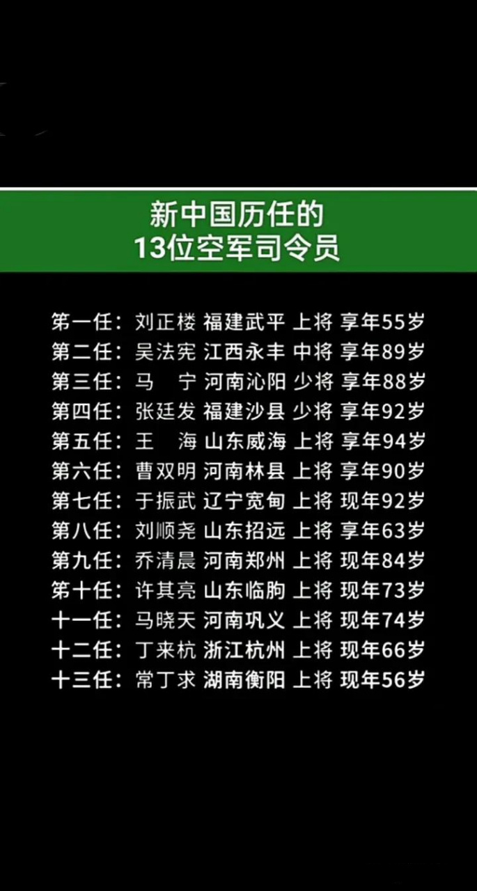 空军现任政委图片