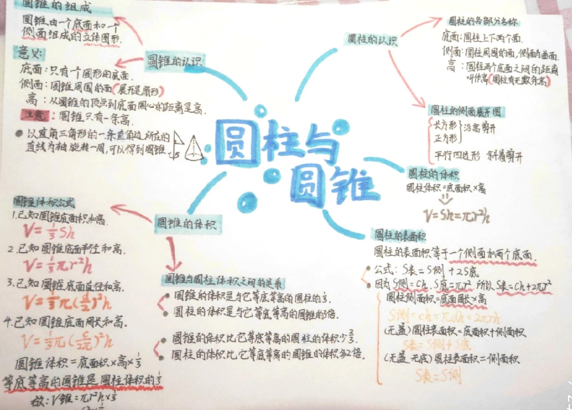 圆柱和圆锥知识结构图图片