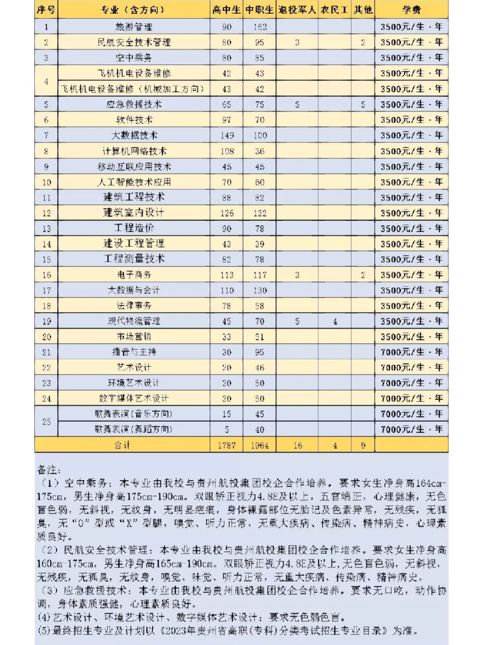 贵阳职业技术学院招生图片