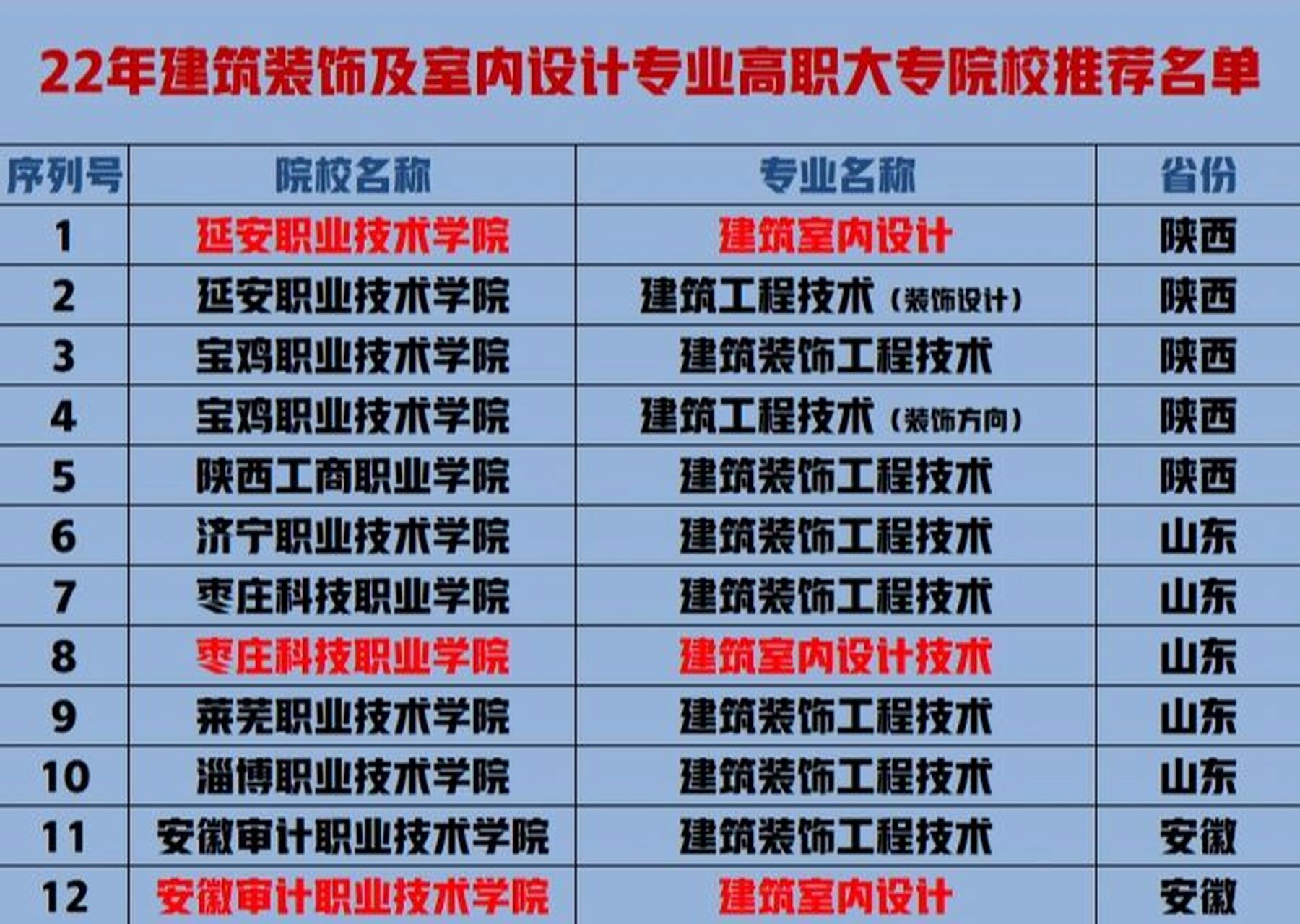 22年建築裝飾及室內設計專業大專院校推薦