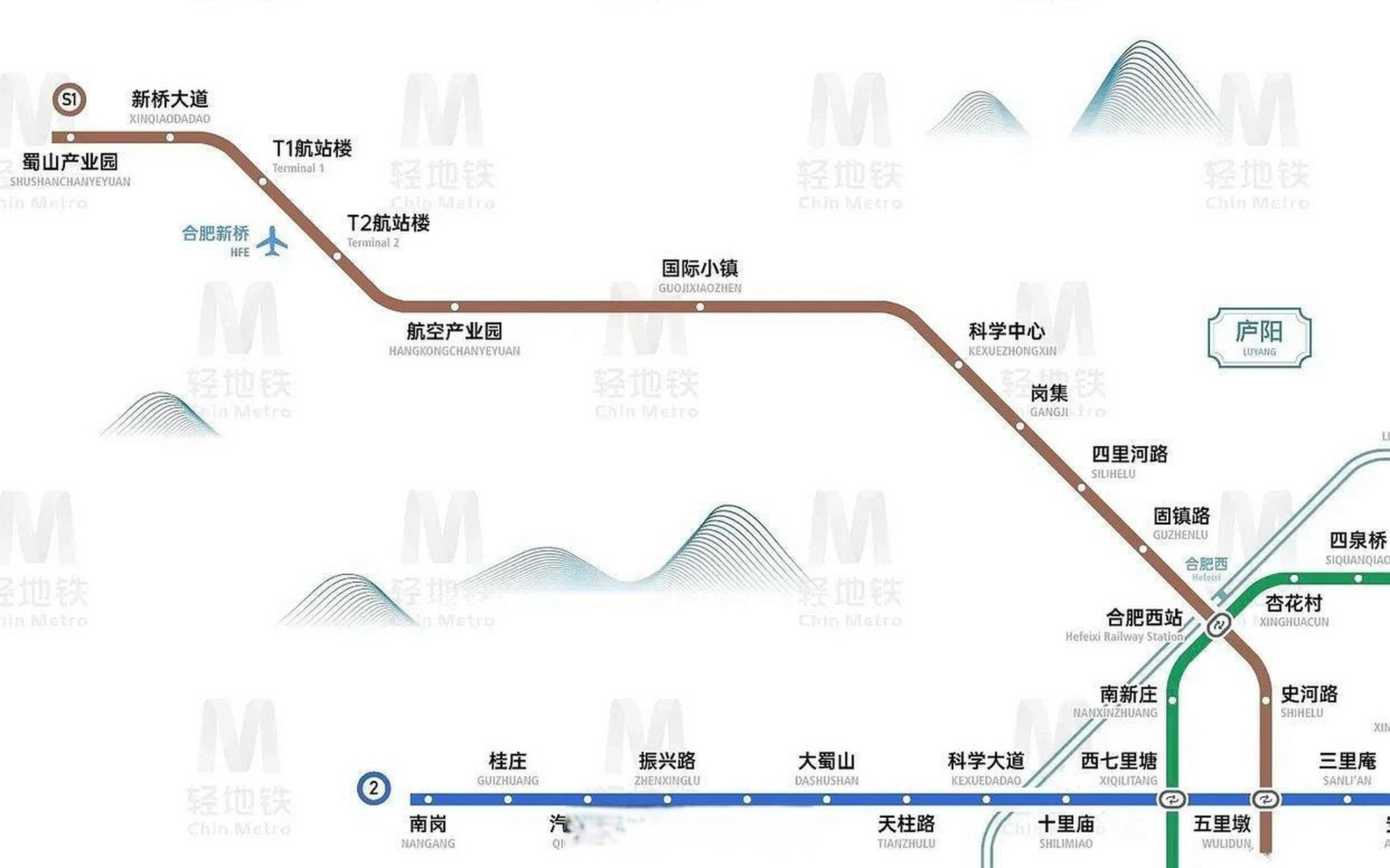 據公示合肥地鐵s1線起於壽縣蜀山產業園站,沿機場北路,新橋大道,止於