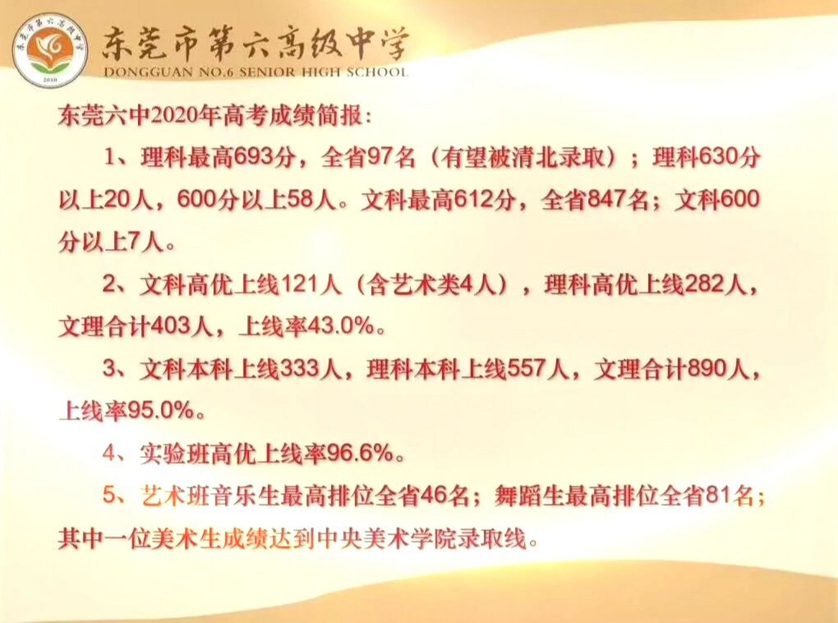 今天聊聊东莞六中 六中是二档公办学校(莞外算一档)的绝对"领头羊"