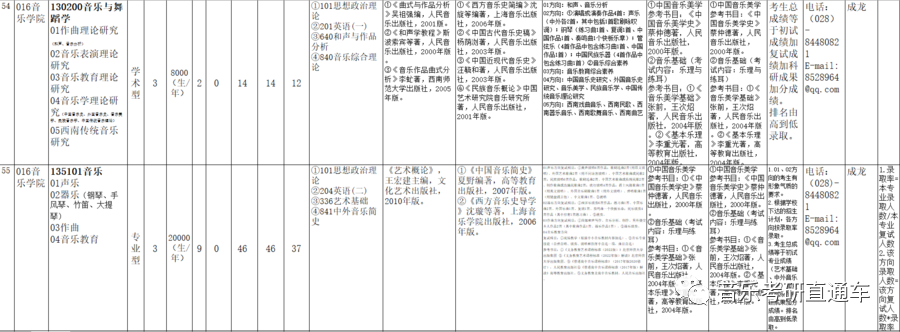 音乐考研四川师范大学2023年硕士研究生专业目录及招生简章