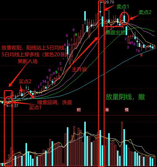 股票分析能进场吗