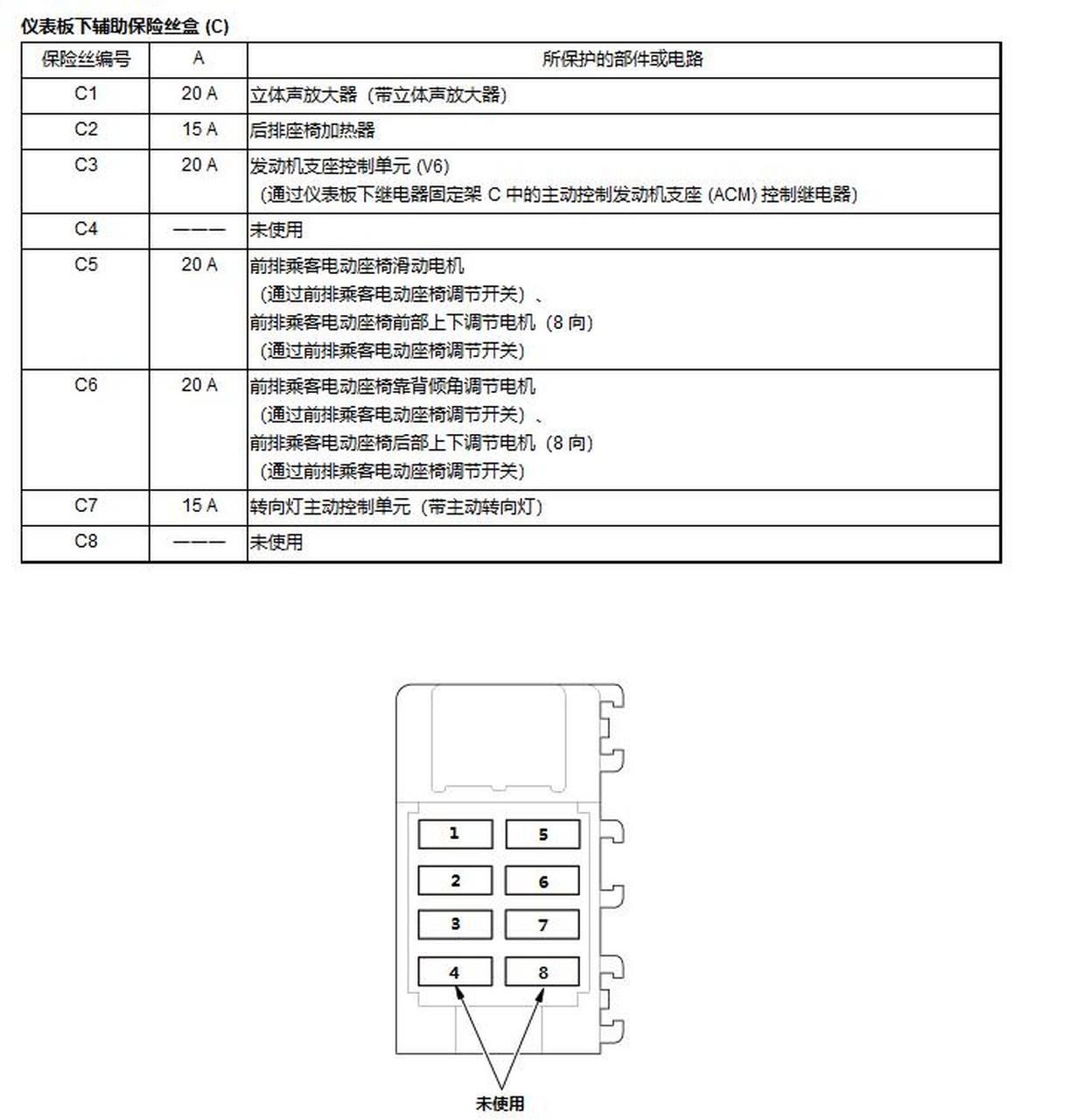 雅阁  保险丝 继电器 说明释义.